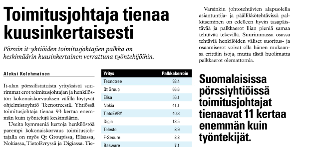 Tivi: Toimitusjohtaja tienaa kuusinkertaisesti